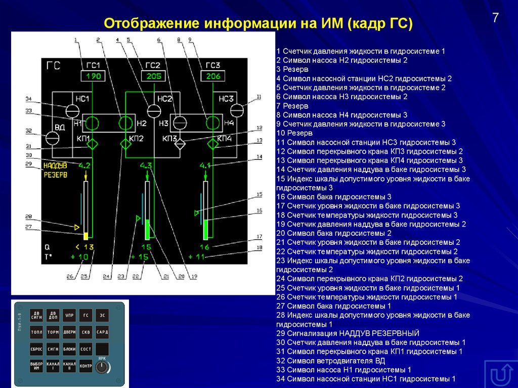 Отображение информации. Программное обеспечение Гидросистема. Давление жидкости в гидросистеме. Гидросистема 1.1 обозначение. GS гидросистемы.