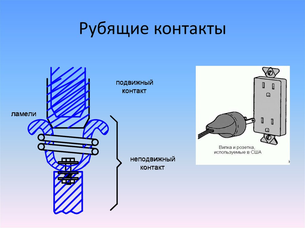 Электра контакты. Скользящие электрические контакты. Виды контактов электрических.