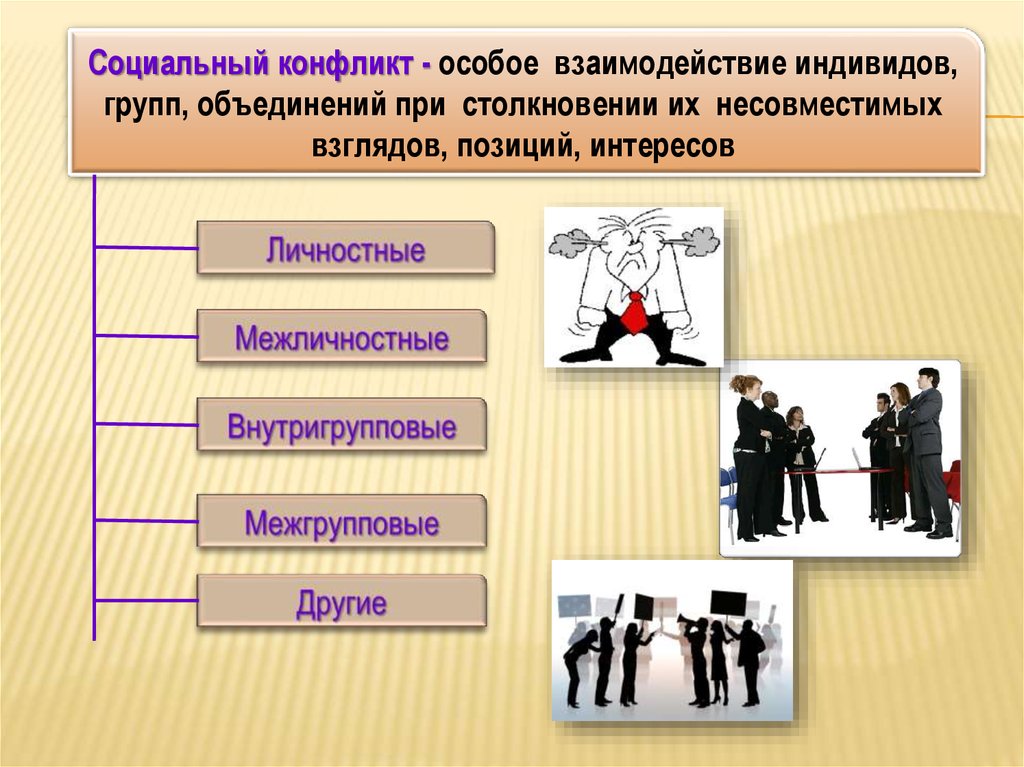 Презентация на тему социальные нормы и конфликты