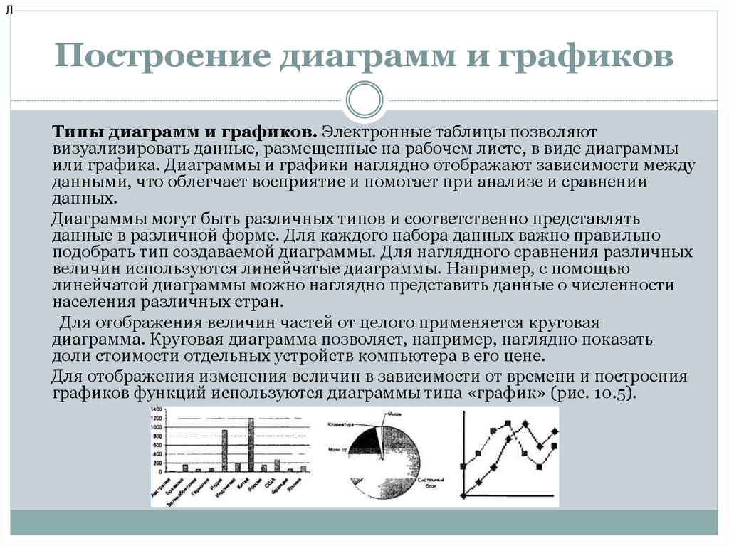 Какой вид диаграмм используется для отображения величин частей целого