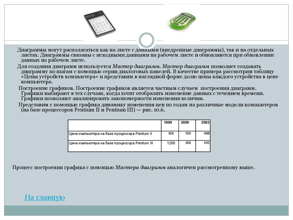 Технология обработки числовых данных. ИТ обработки числовой информации. Является инструментом для обработки числовой информации. Процессоры баз данных.