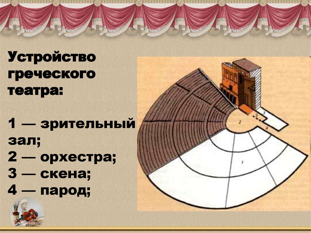 Театрон в древней греции