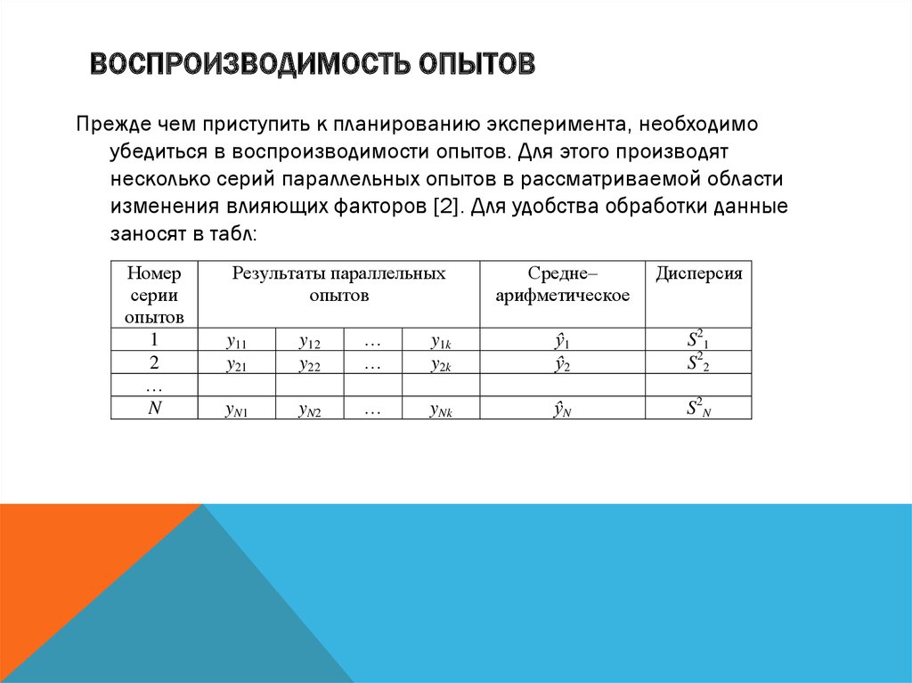 Что такое воспроизводимость проекта