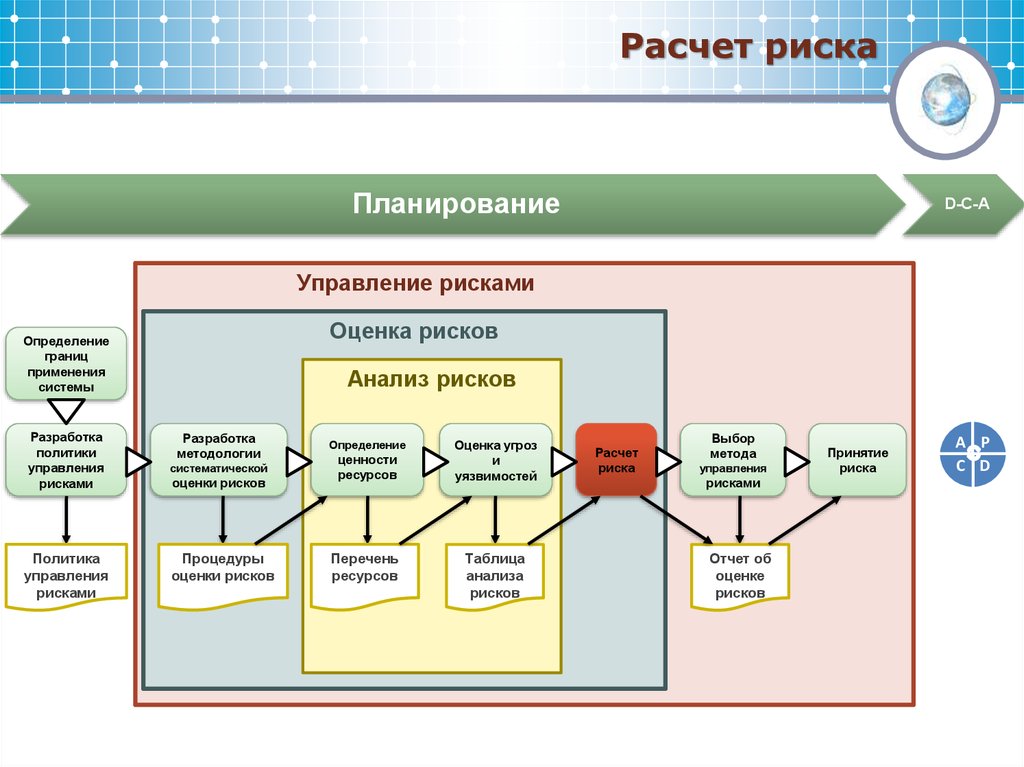 Калькулятор рисков