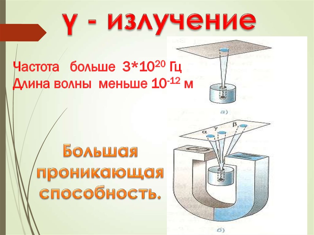 Электромагнитные явления 8 класс презентация