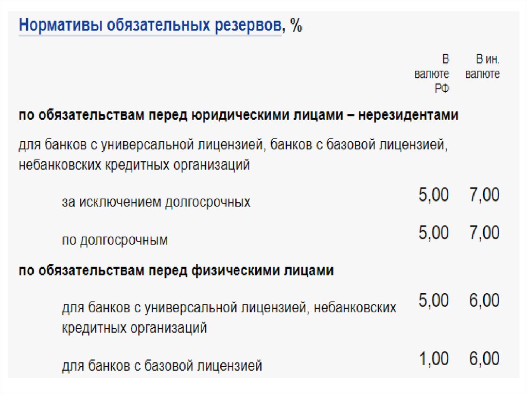 Нарушение банком нормативов. Об обязательных нормативах банков с базовой лицензией. Банки с базовой и универсальной лицензией отличия. Н7 норматив банка. Нормативы для банков с универсальной лицензией.