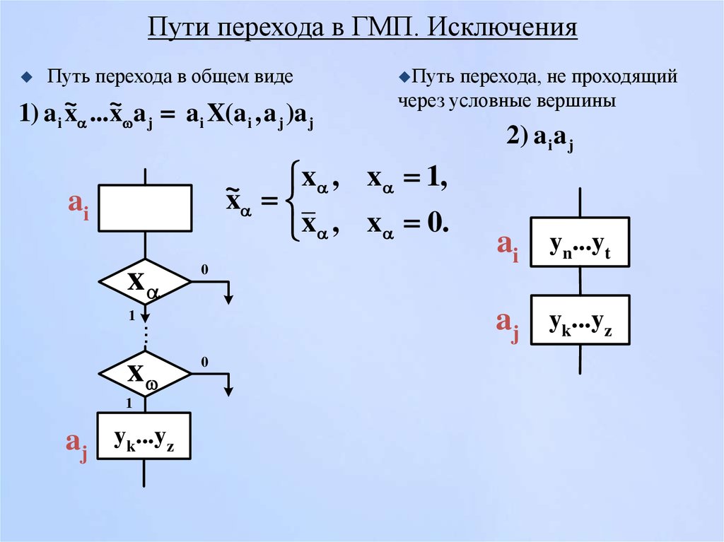 Путь перехода. Условная вершина.