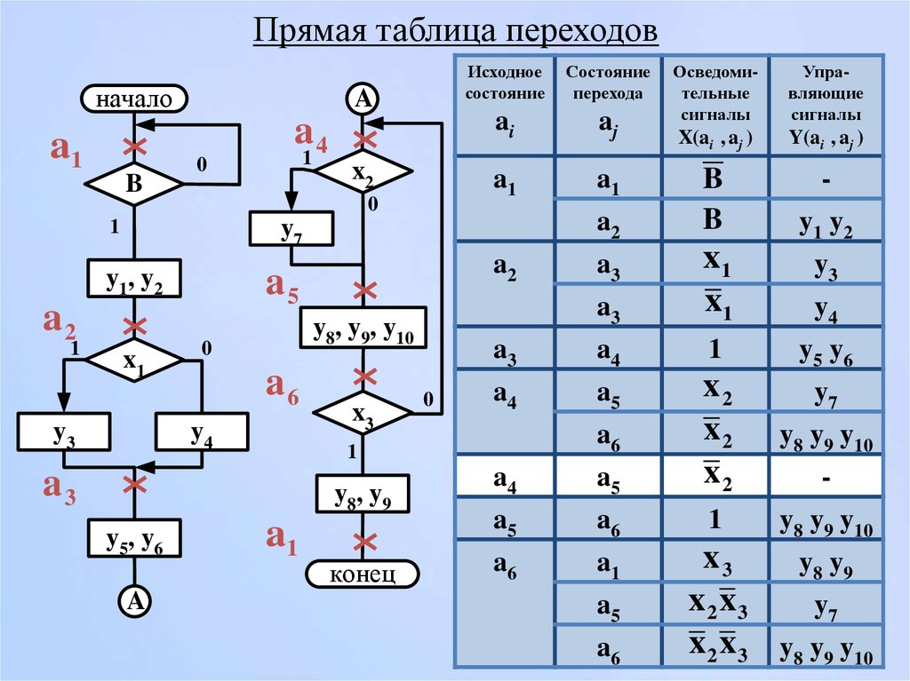 Таблица переходов суперлиги