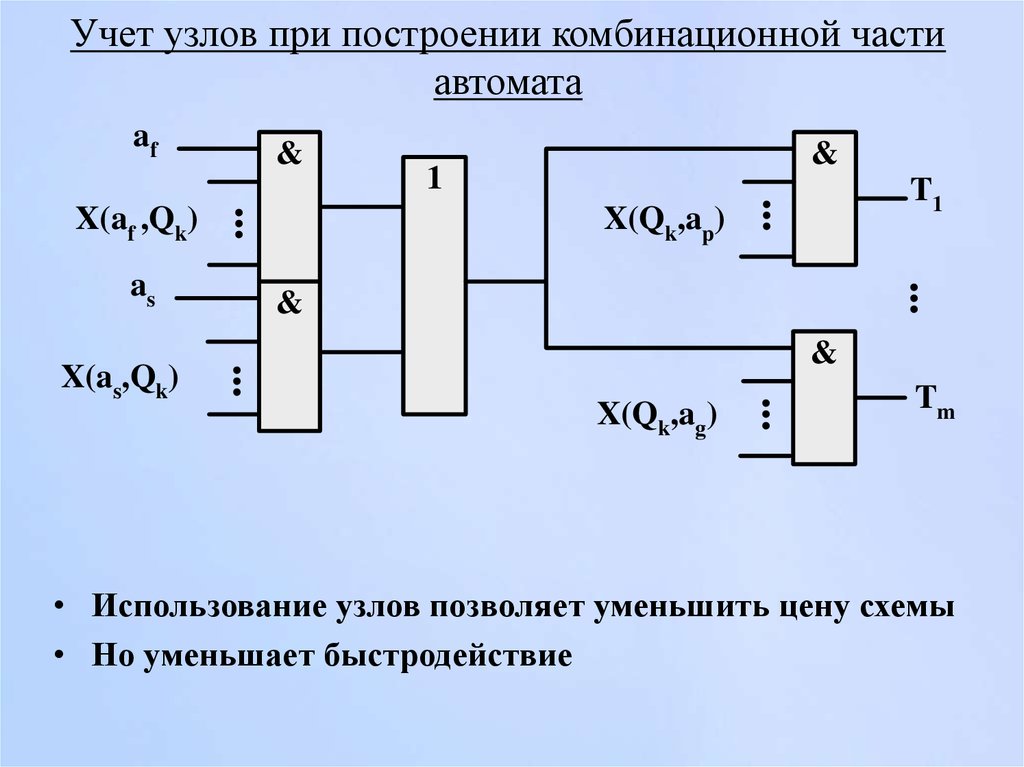 Классификация комбинационных схем