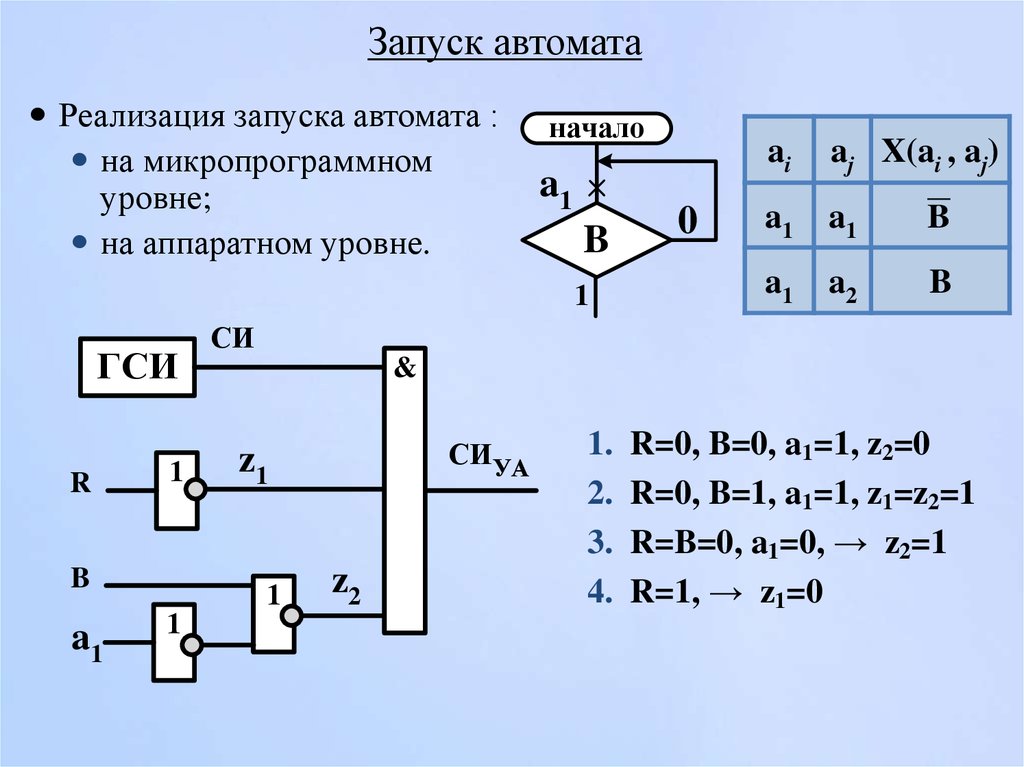 Как запустить автомат