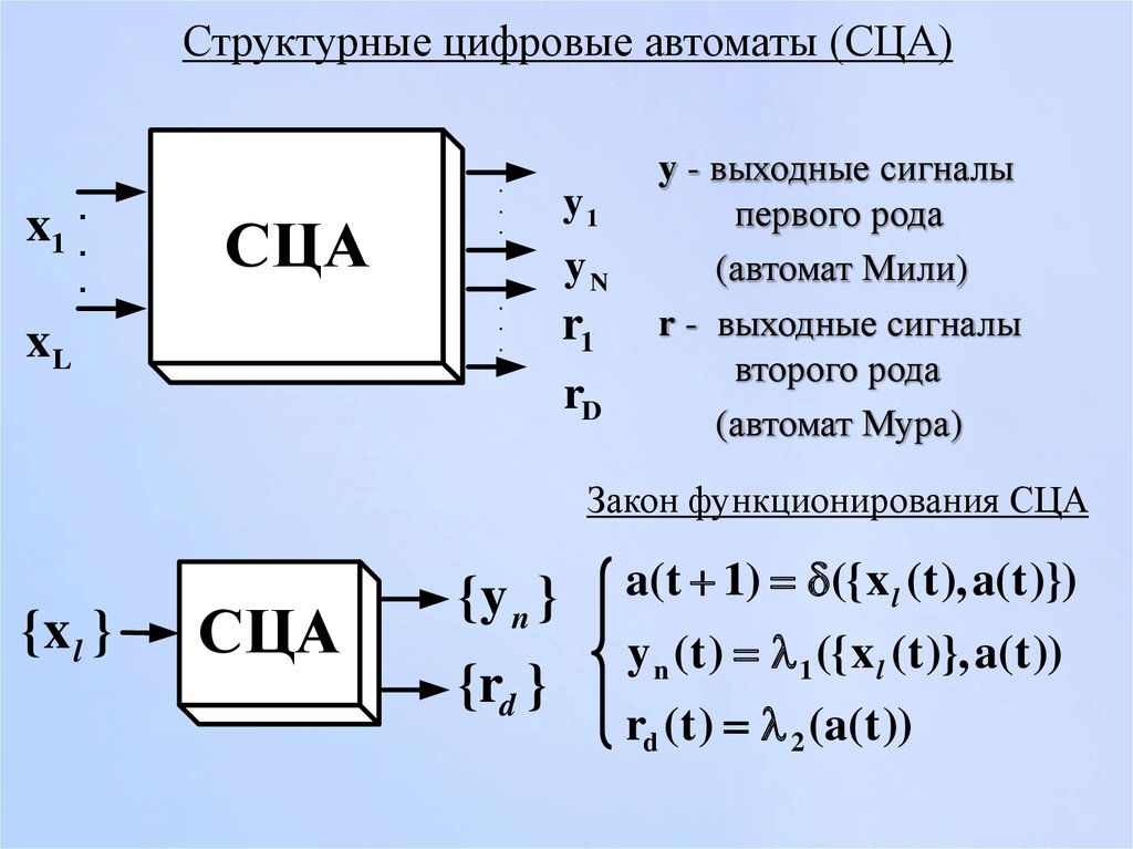 Структурная схема цифрового автомата