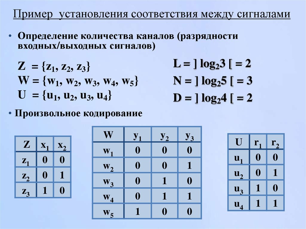 Произвольное кодирование