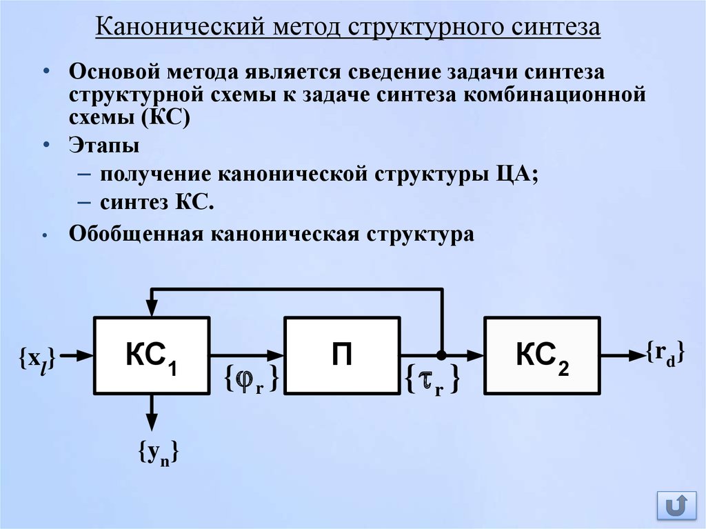 Метод структурных схем