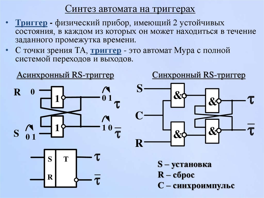 Синхронная функция. Синтез схемы автомата Мура. Асинхронный RS триггер схема на логических элементах. Синтез схемы цифрового автомата Мура. Схема d-триггера на элементах и-не.