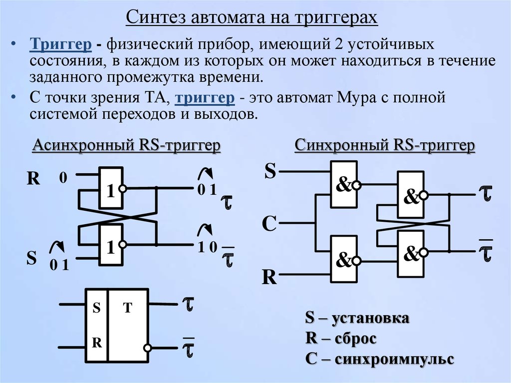 Задающий элемент. Синтез схемы автомата Мура. Синтез схемы цифрового автомата Мура. Автомат Мура на JK триггерах. Синтез автомата Мура на JK триггерах.