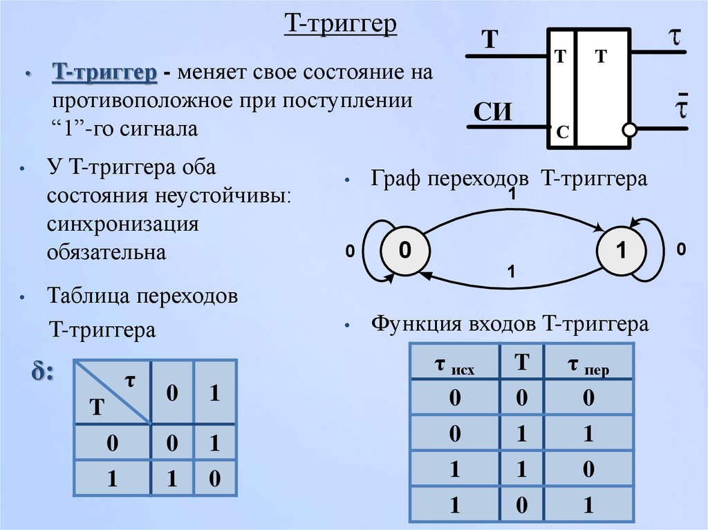 Логическая схема триггера