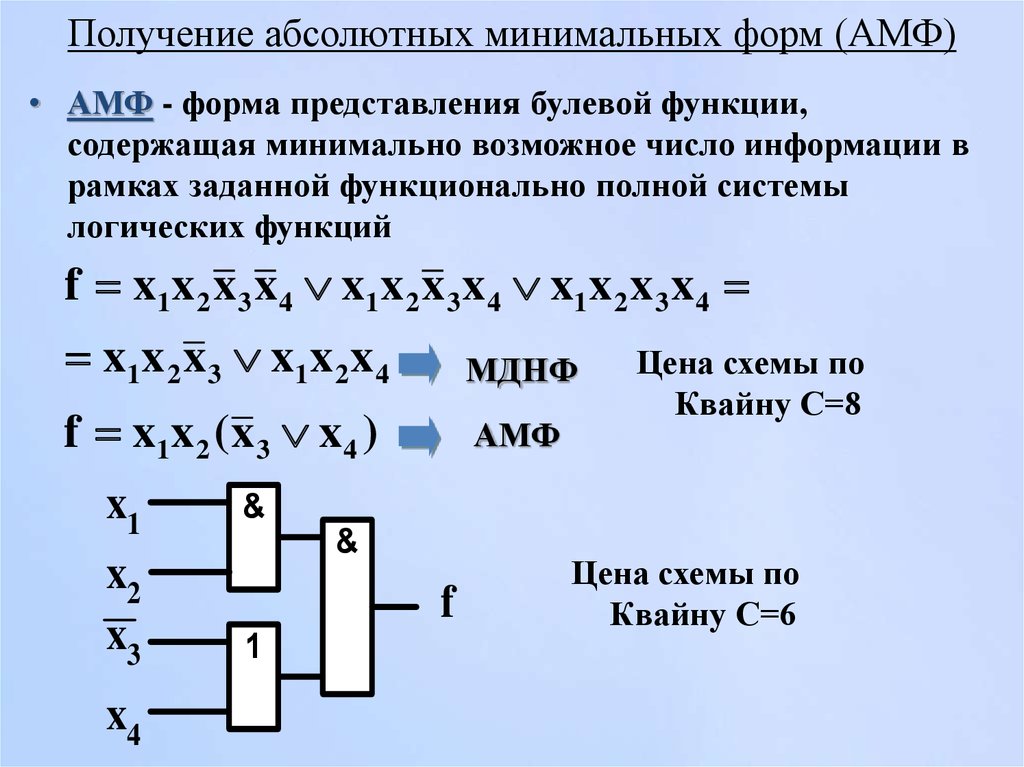 Минимальные формы