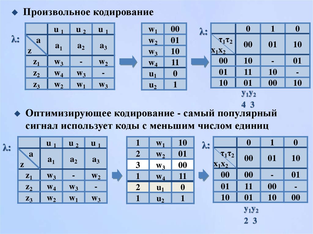 Произвольное кодирование