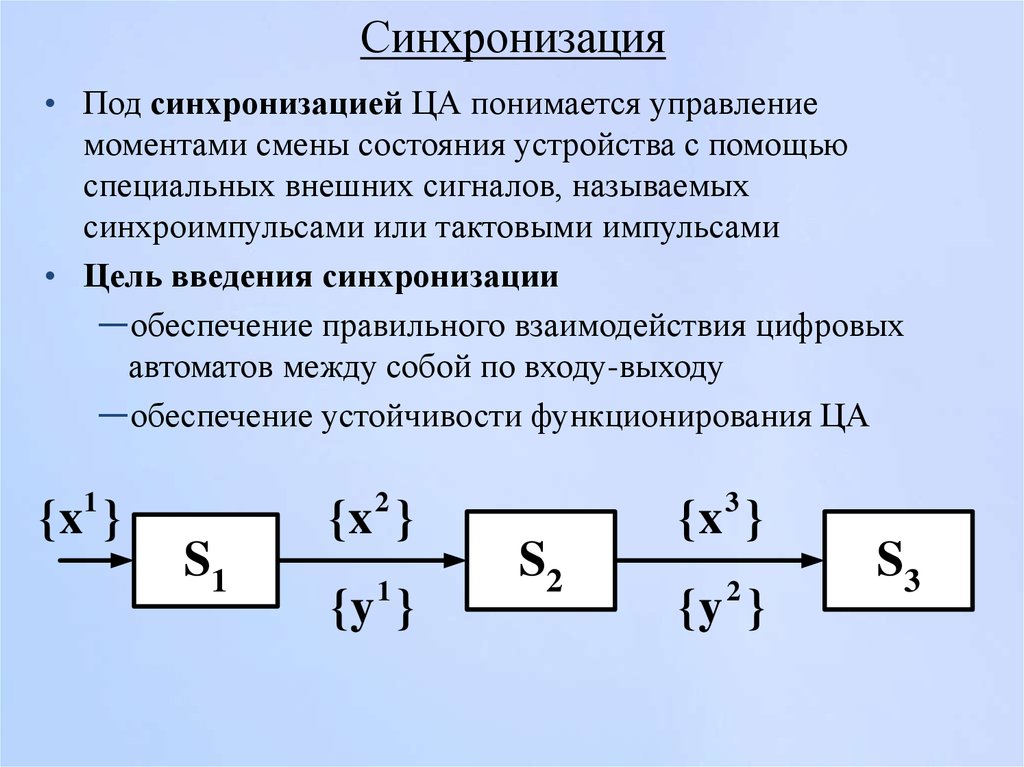 Группы синхронизации