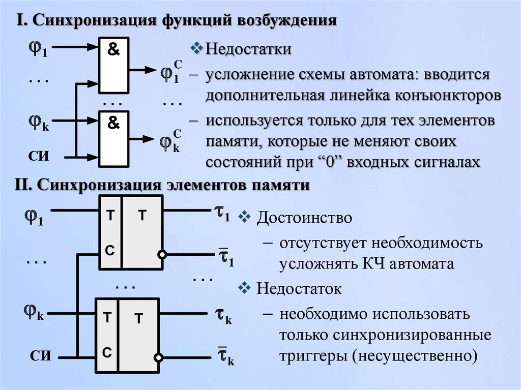 Схемы автоматов математика