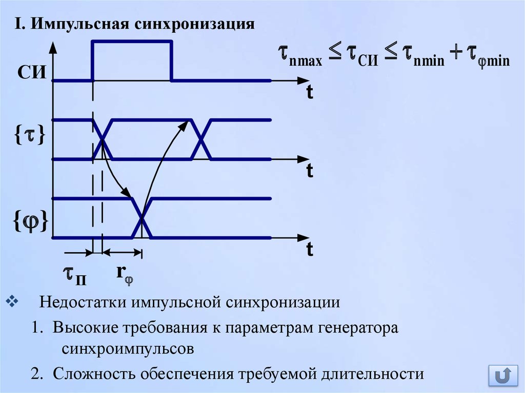 Синхронизация защита