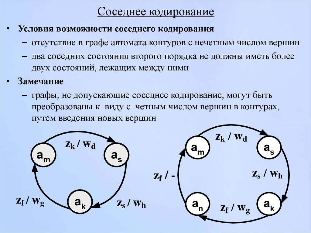 Кодирование условия. Кодирование состояний. Кодирование состояний автомата. Таблица кодирования состояний автомата. Противогоночное кодирование состояний автомата.