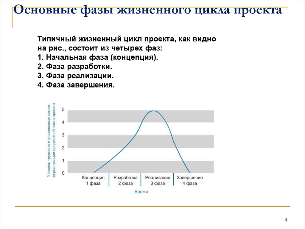 Исходя из каких критериев можно выделять фазы жизненного цикла проекта