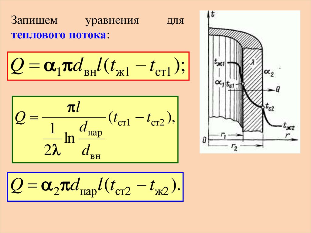 Теплообмен в слое. Размерность теплового потока q. Формула для нахождения теплового потока. Формула определения теплового потока. Как определить тепловой поток.