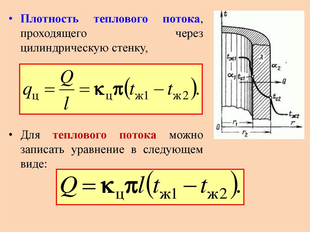 Плотность теплового потока