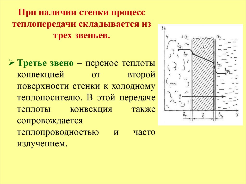 Исаченко теплопередача. Процессы теплопередачи. Схема теплопередачи. Теплопередача от стенки к жидкости. Теплопроводность это процесс переноса теплоты.