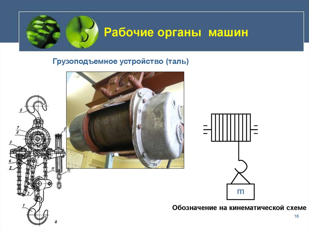 Рабочие органы машин. Рабочий орган машины. Рабочий орган автомобиля. Обозначение тали на схеме. Обозначения элементов блока рабочих органов. Описать принцип работы.