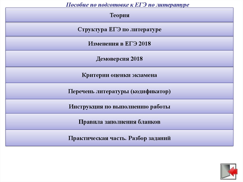 Егэ литература критерии. Литература ЕГЭ структура. Структура ЕГЭ по литературе. Теория по литературе ЕГЭ. ЕГЭ литература теория.