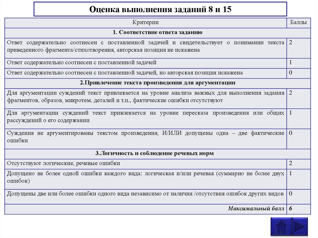 Критерии оценивания 8 задания ЕГЭ по русскому. Подготовка к егэ задание 8