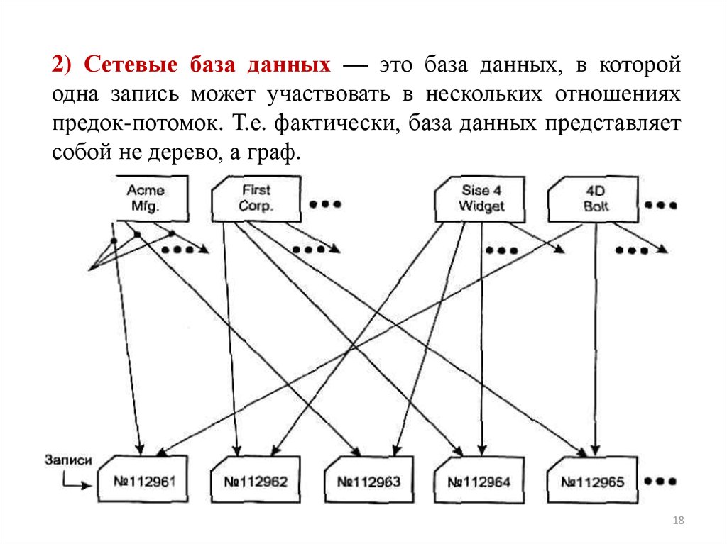 Сеть базы данных. Сетевая база данных. Многопользовательские базы данных. База данных Введение. Сетевая база это база.