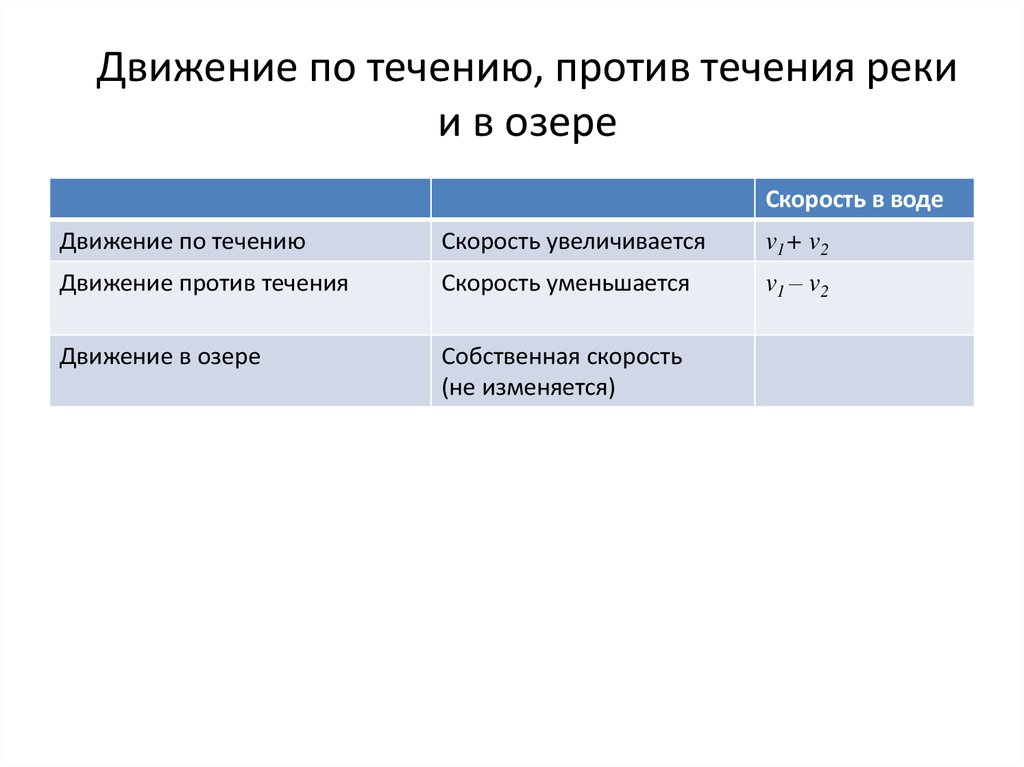 Движение по течению, против течения реки и в озере