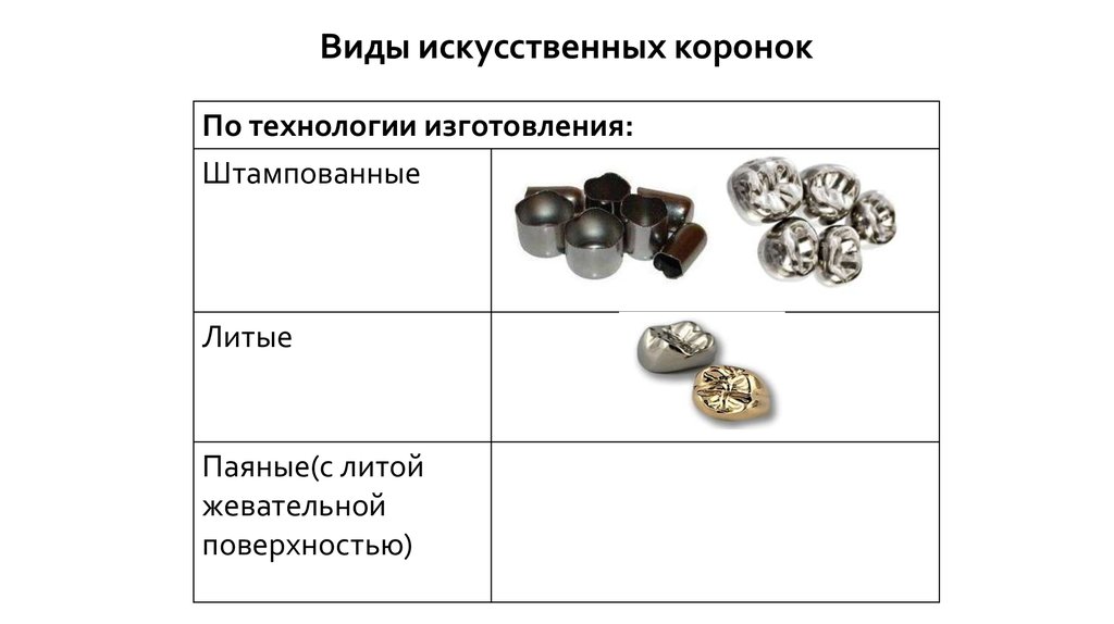 Противопоказания к изготовлению коронки