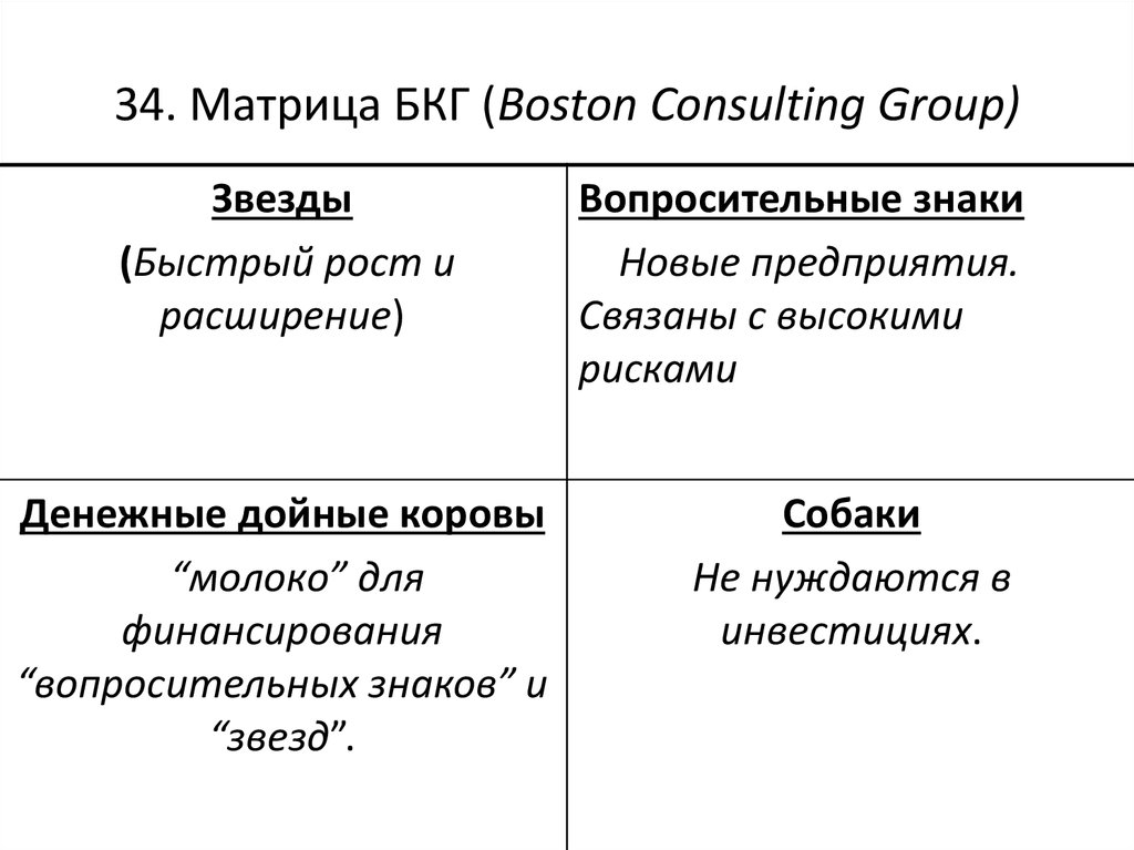 Матрица значение. Этапы построения матрицы БКГ. Матрица БКГ менеджмент кратко. Матрица бостонской консалтинговой. Матрица БКГ В маркетинге.