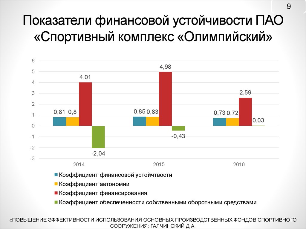 Фонды пао