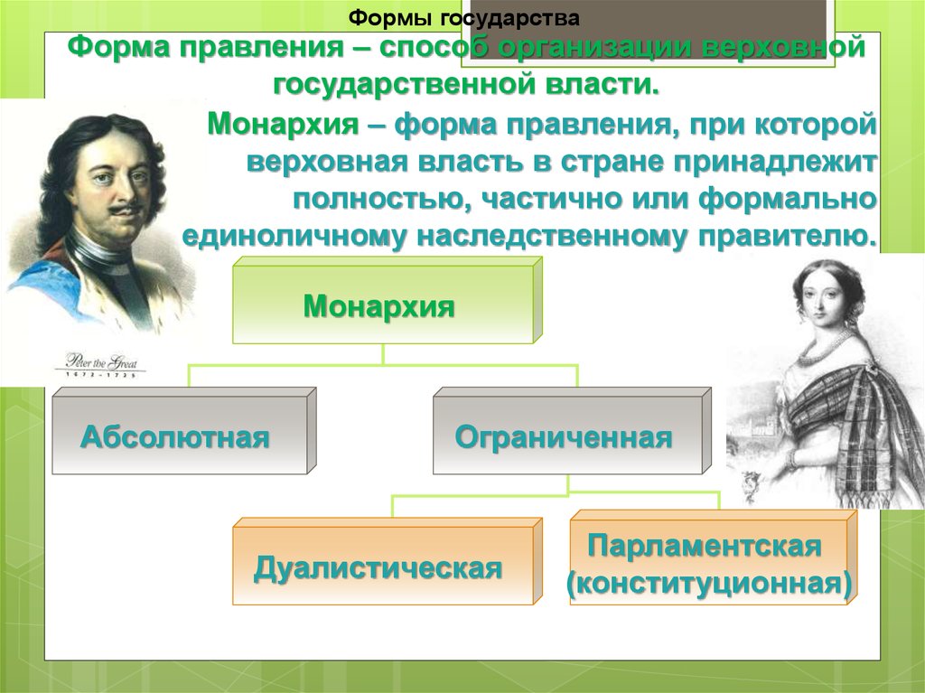 Монархическая власть форма государственного правления