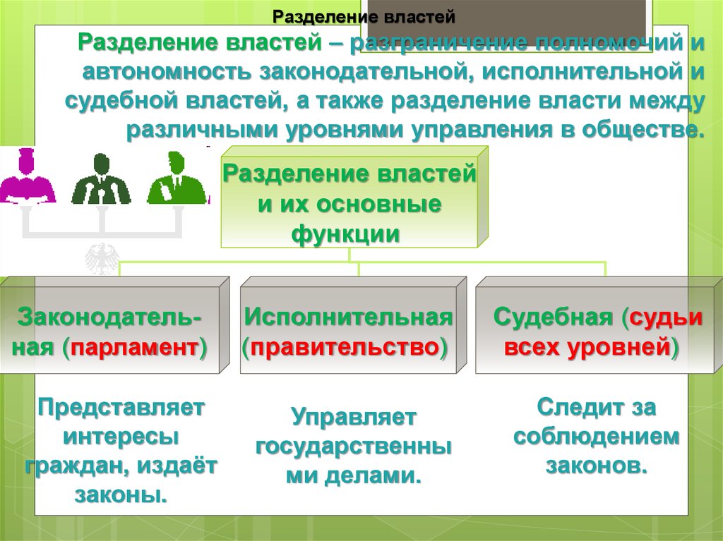 Разграничение полномочий обществознание 9 класс. Разделение властей. Разделение властей полномочия. Минусы разделения властей. Плюсы разделения властей.