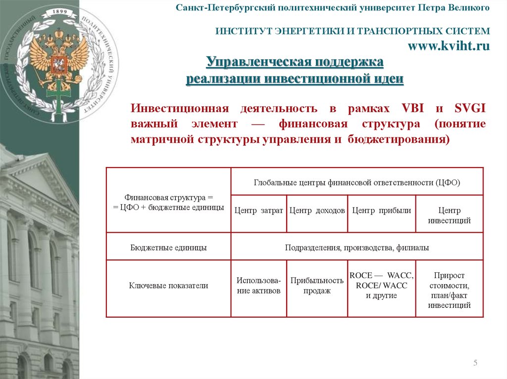 Классификатор спб. Политех СПБ презентация. Санкт-Петербургский политехнический университет Петра Великого план. СПБГПУ исследования института. Политехнический университет в Санкт-Петербурге институт энергетики.