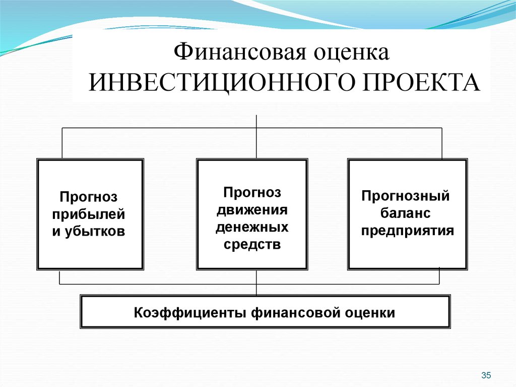 Показатели финансовых инвестиций