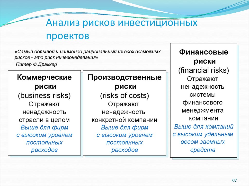 Внутренние риски инвестиционного проекта