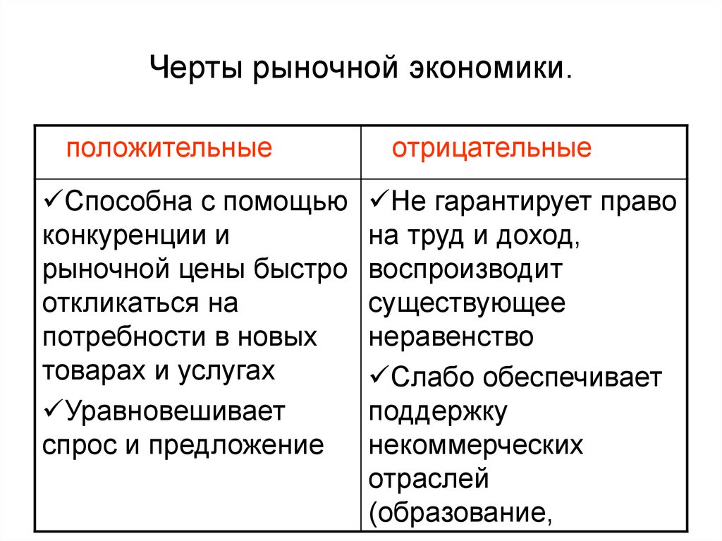 Основные черты рыночной экономики схема