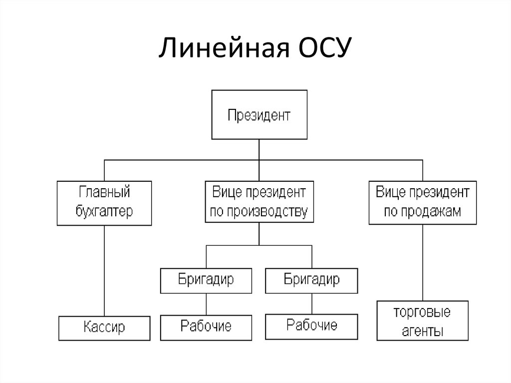 Из чего состоит линейная схема