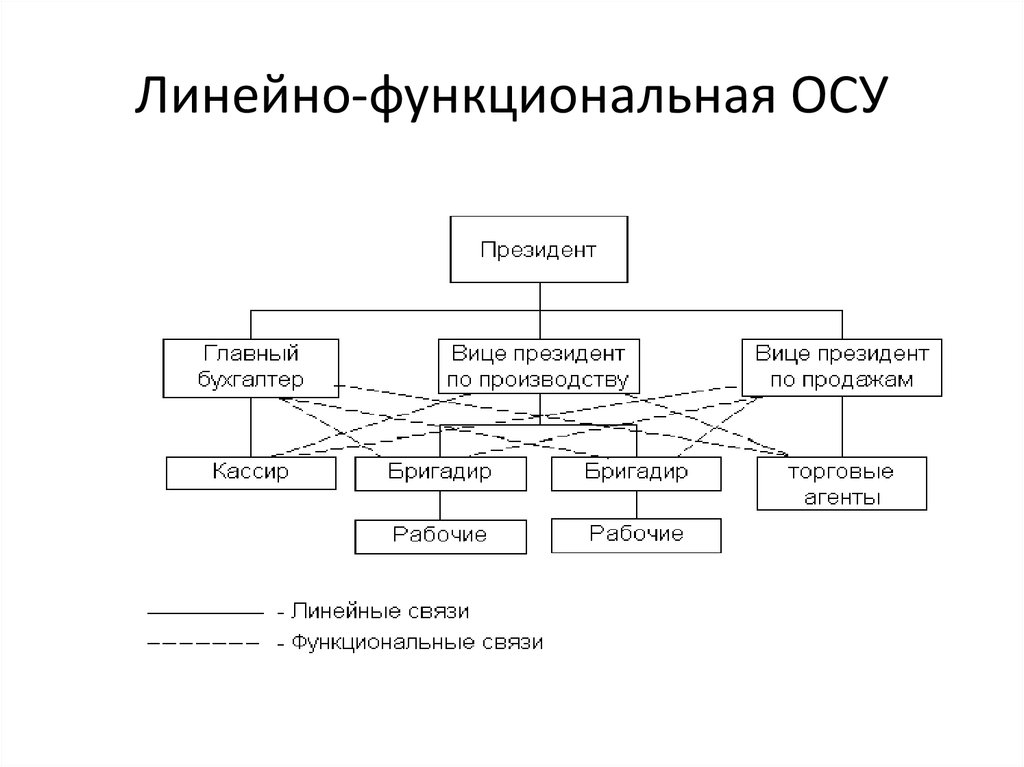 Схему осу