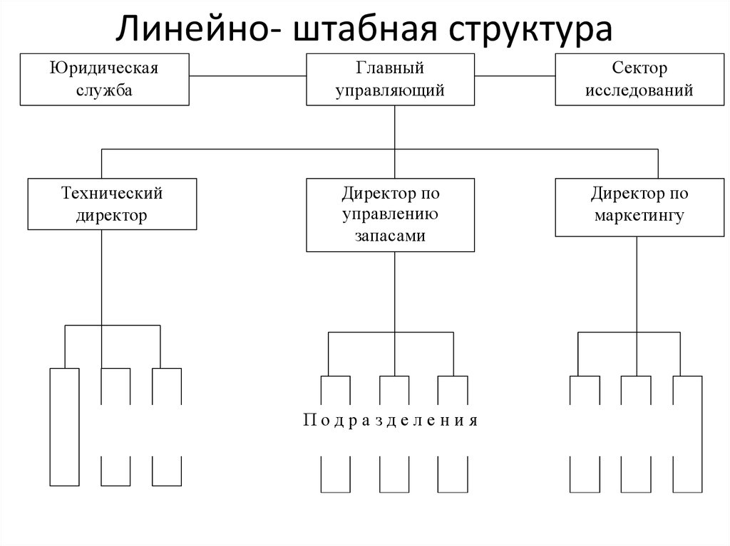 Штабная схема основана на схеме