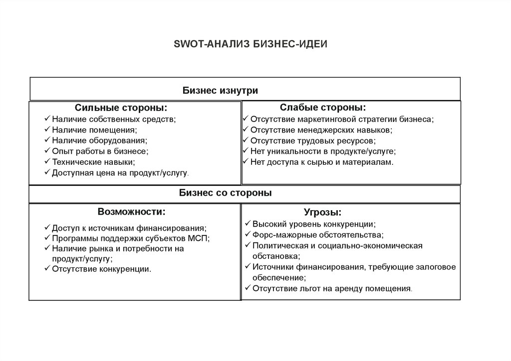 Слабые стороны бизнеса