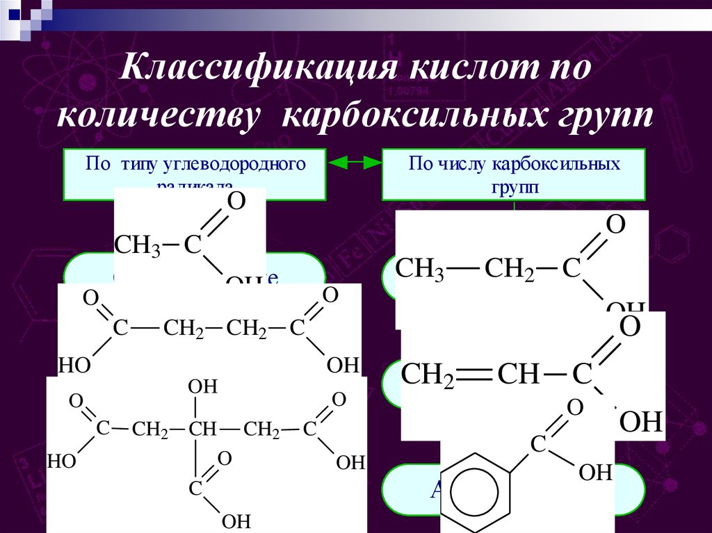 Карбоновые кислоты вещества содержащие. Классификация карбоксильных групп. Кислоты классификация номенклатура. Классификация органических кислот. Классификация карбоновых кислот по числу карбоксильных групп.