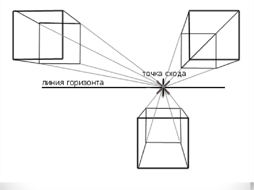 Построение рисунка по одной точке схода